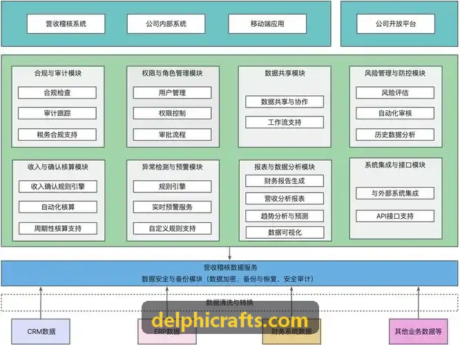 智能制造行业商机管理应用实景