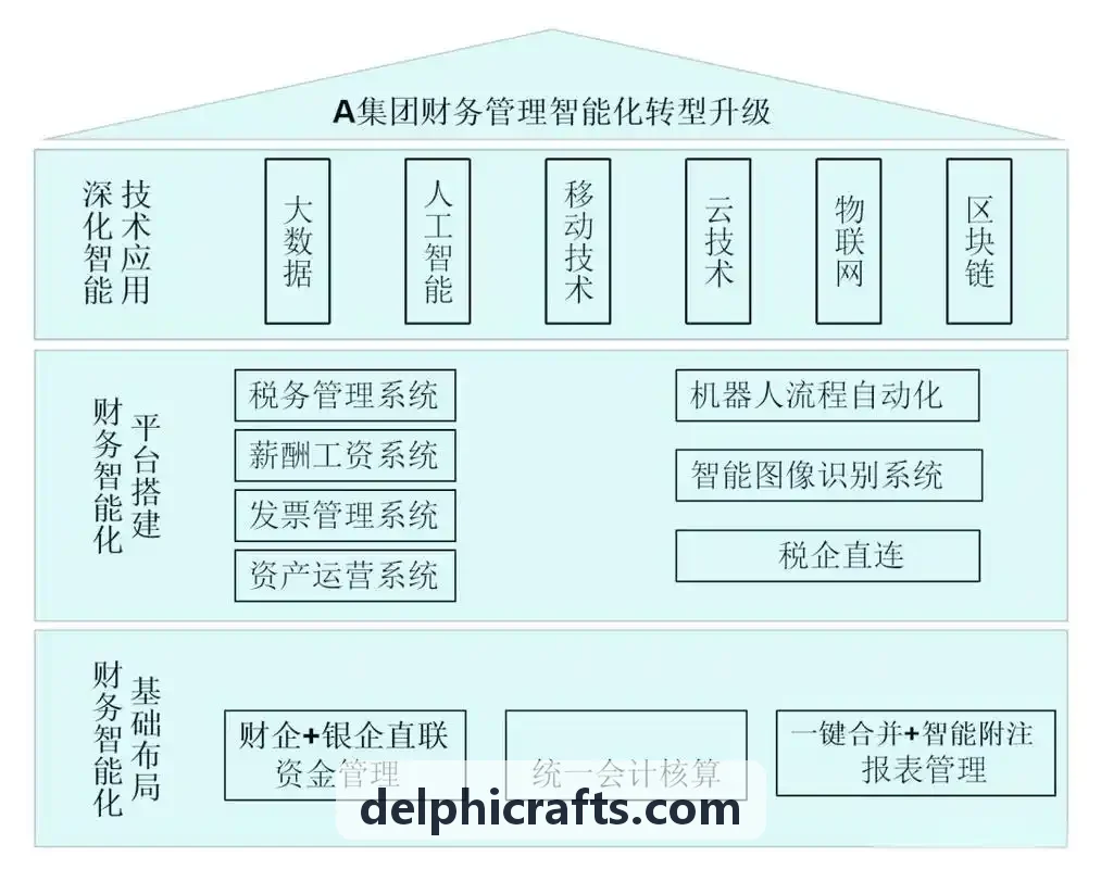公海池流转与销售激励规则