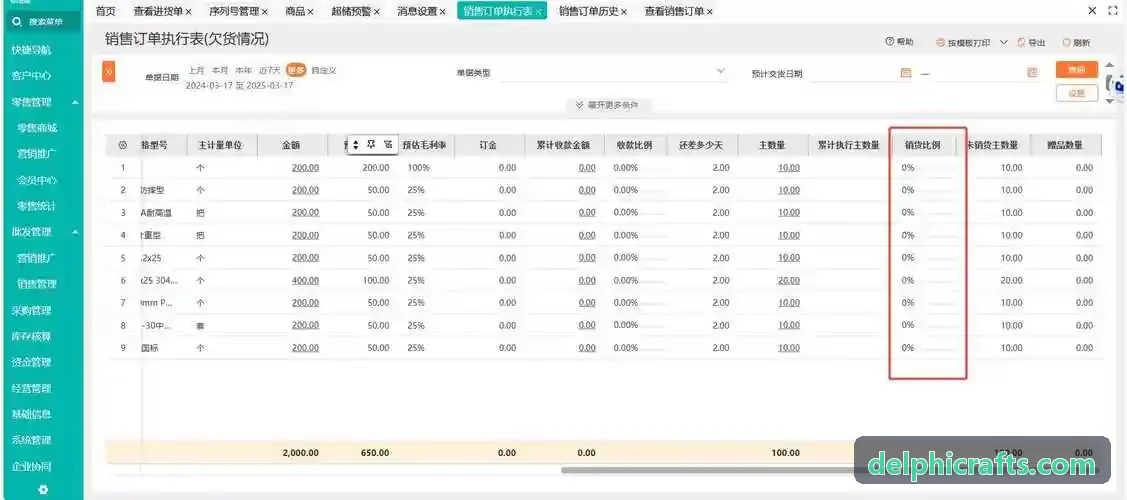 高科技软件与信息技术商机管理应用实景